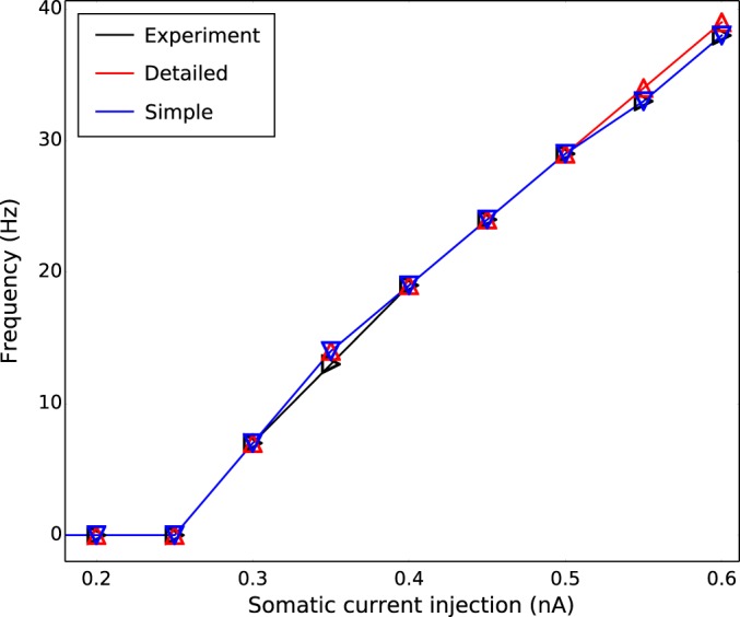 Fig. 7.