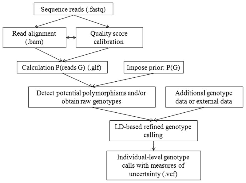 Fig. 1