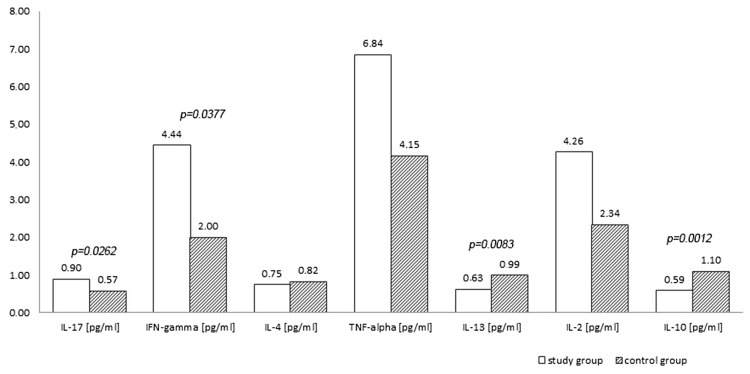 Fig. 1