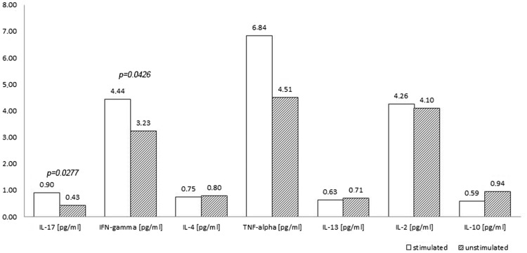 Fig. 2