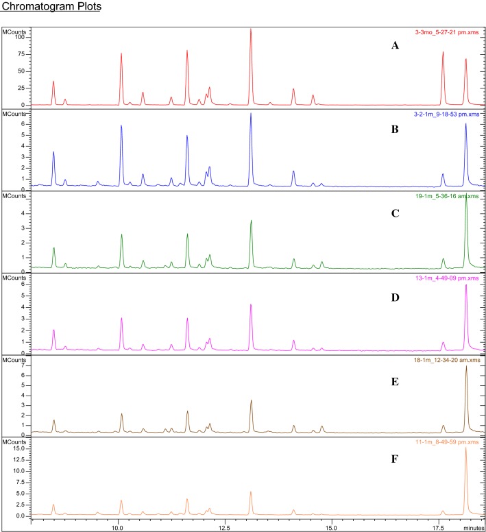 Fig. 2