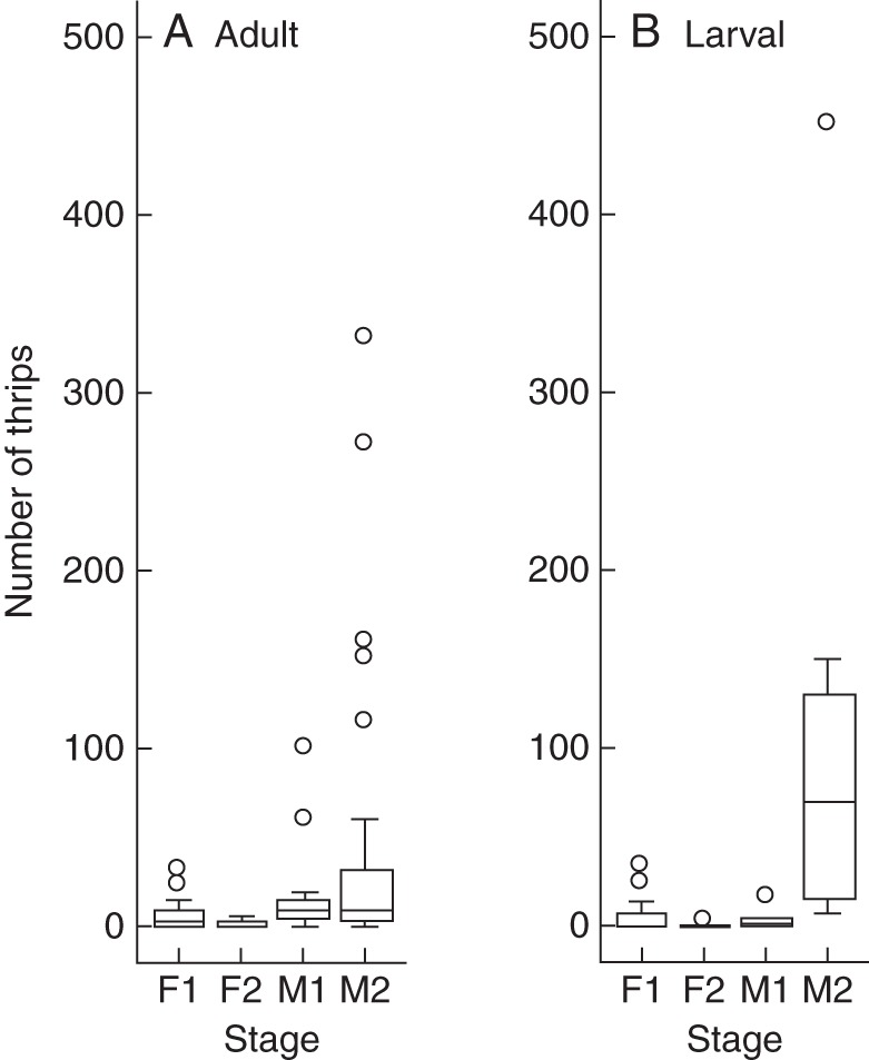 Fig. 8.