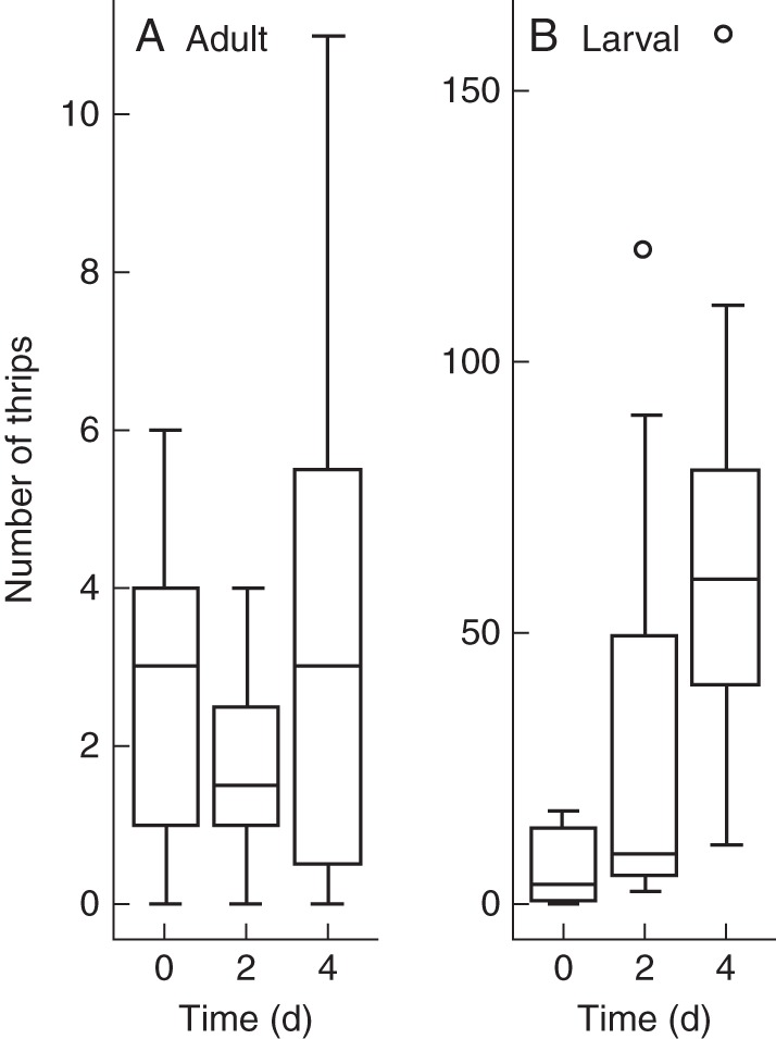 Fig. 10.