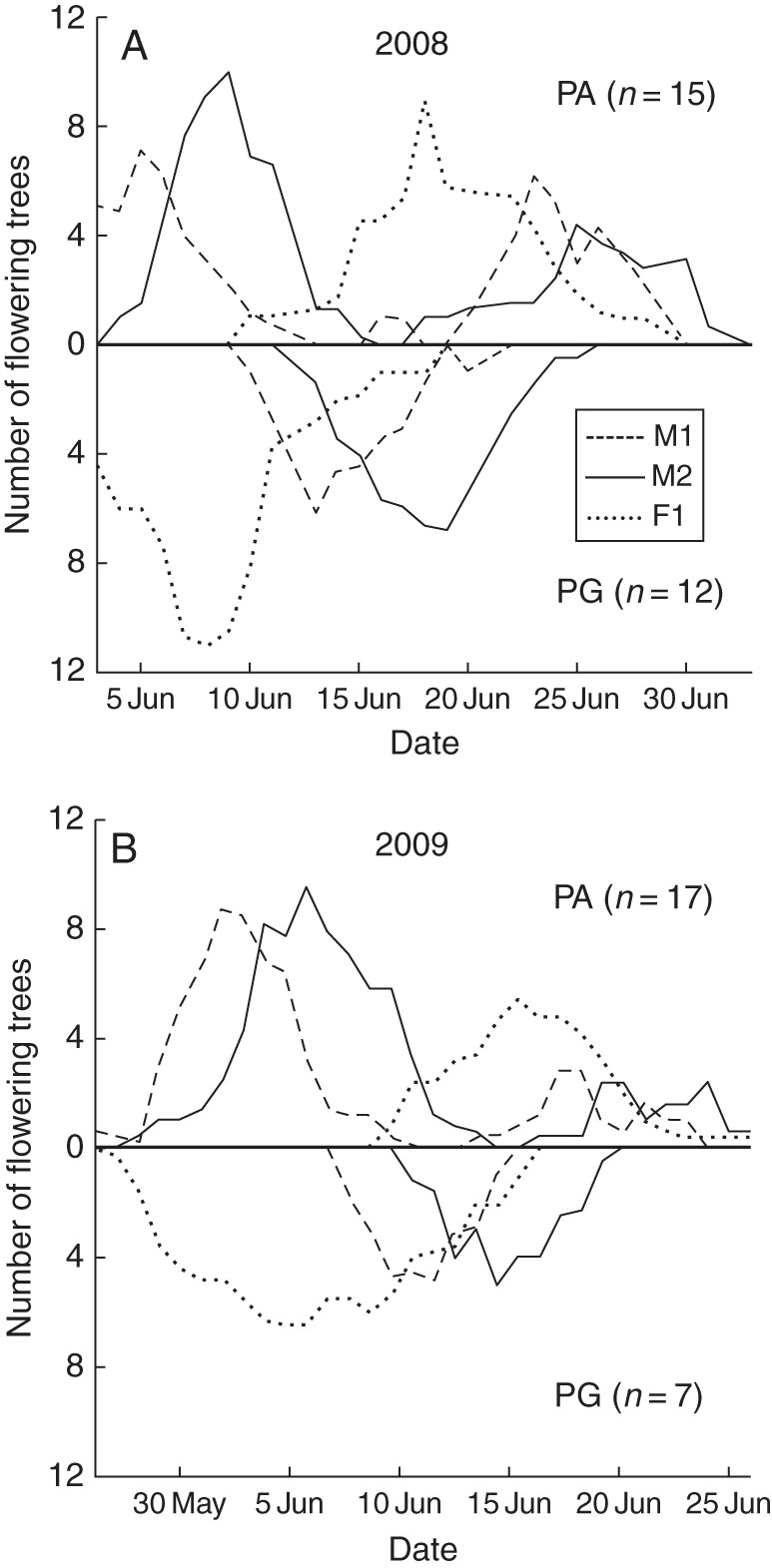 Fig. 5.