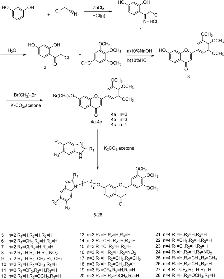 Scheme 1