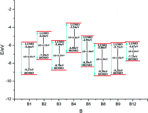 graphic file with name c9ra07087g-ga.jpg