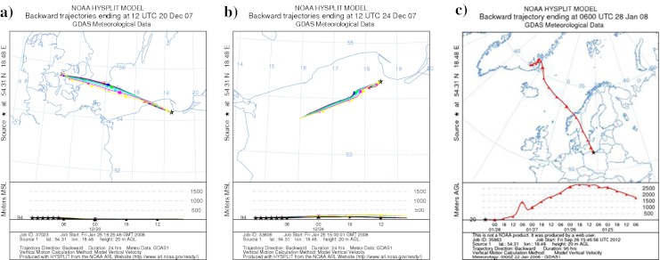 Fig. 7