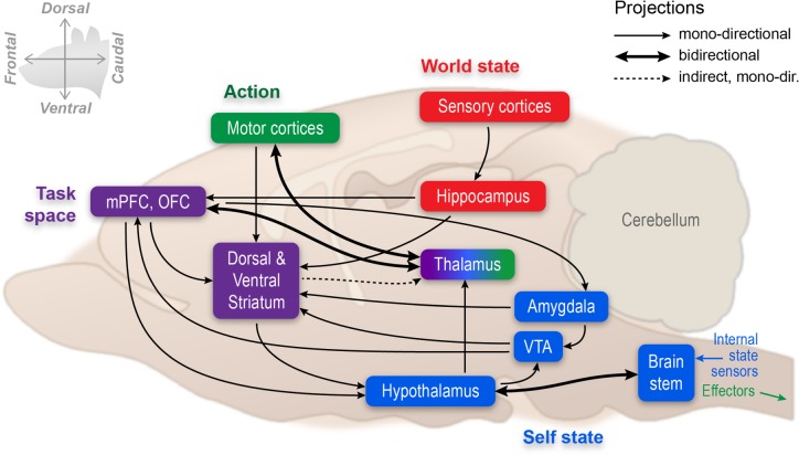 Figure 2.