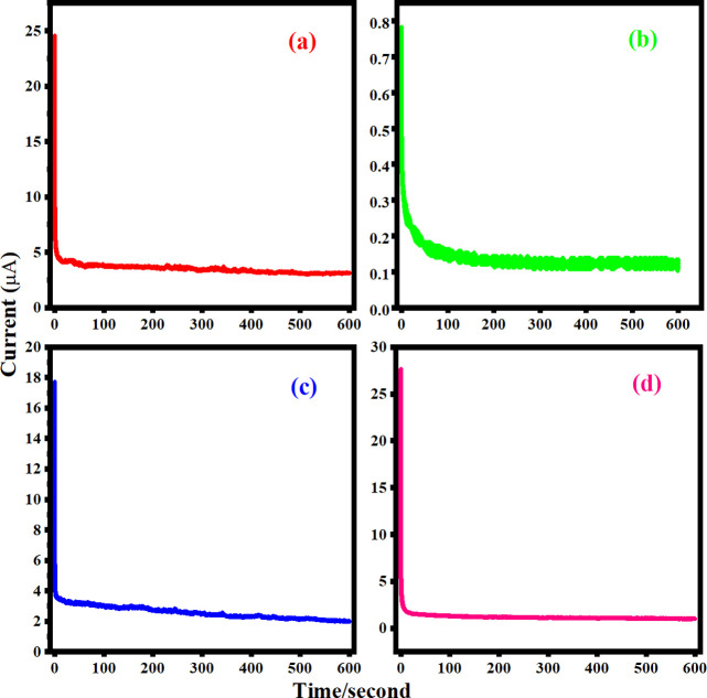 Figure 12