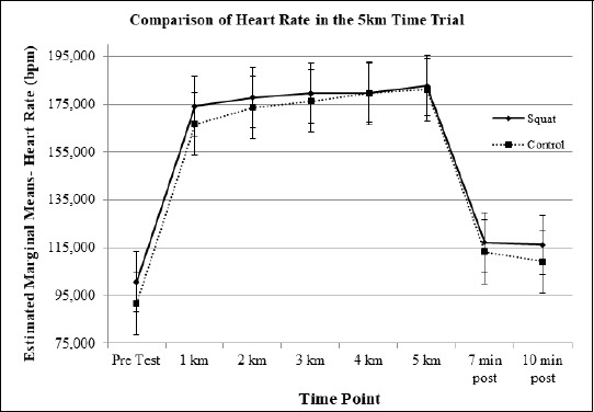 Figure 9.