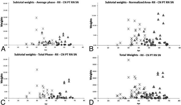 Fig 4.