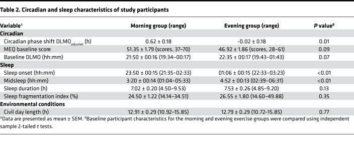 graphic file with name jciinsight-5-134270-g029.jpg