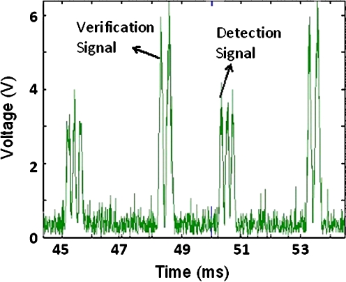 Fig. 9