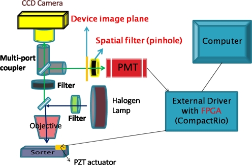 Fig. 3