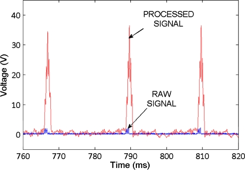 Fig. 10