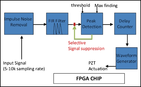 Fig. 5