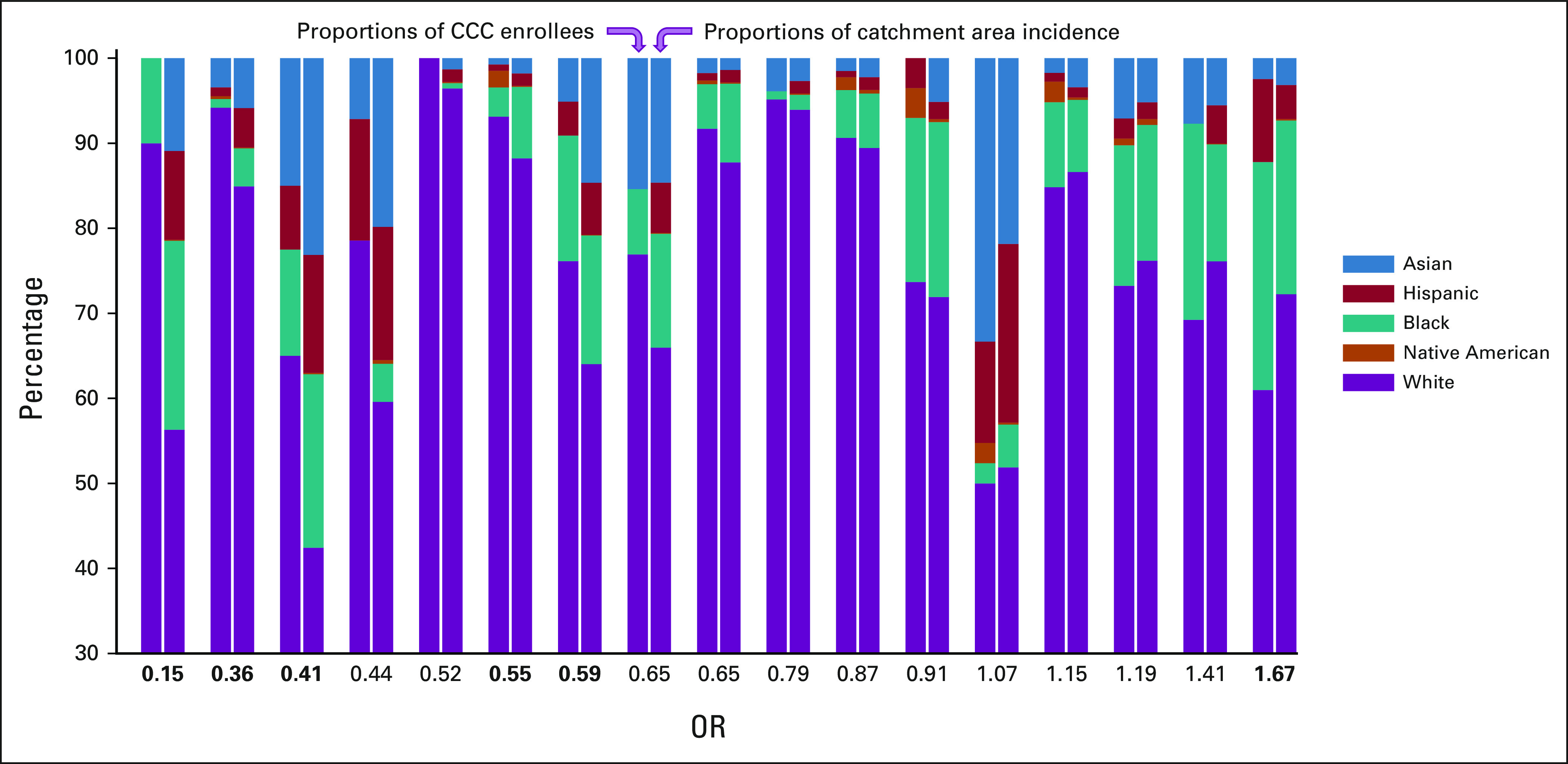 FIG 3.