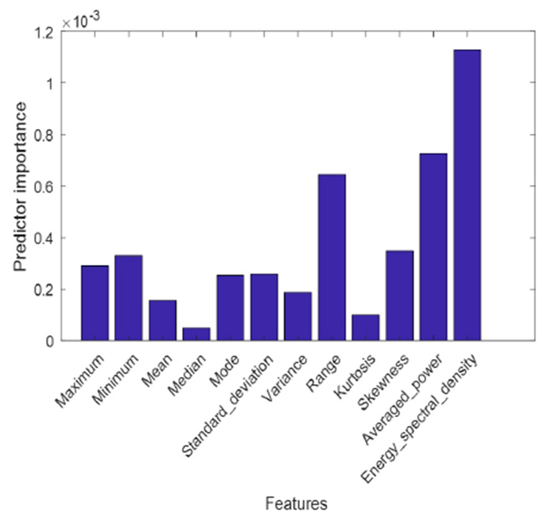 Figure 5: