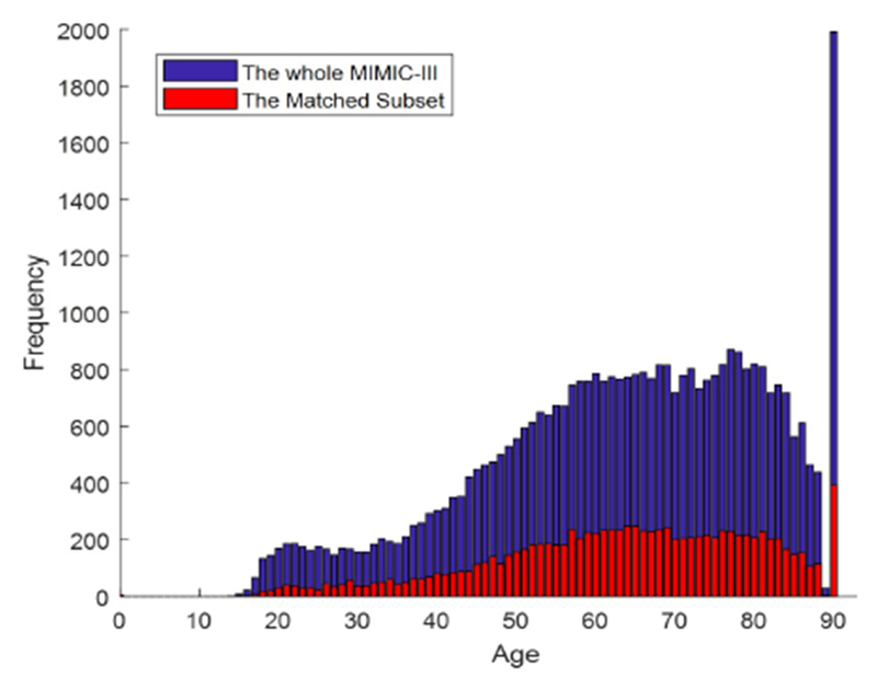 Figure 1: