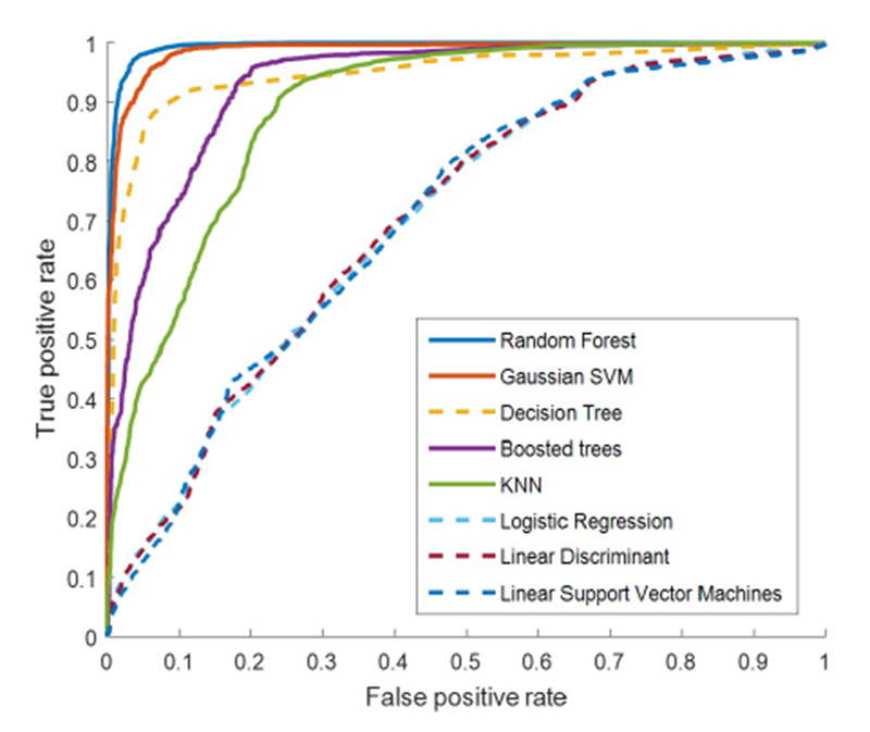 Figure 3: