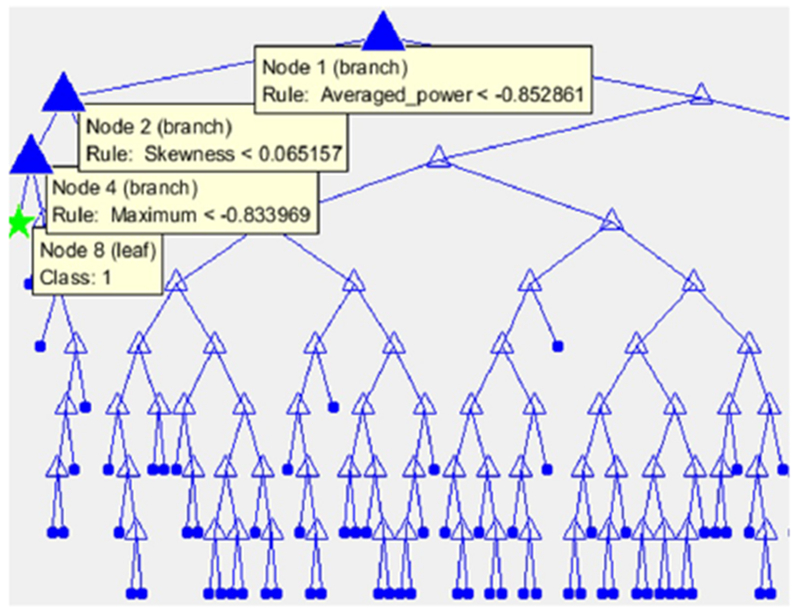 Figure 4: