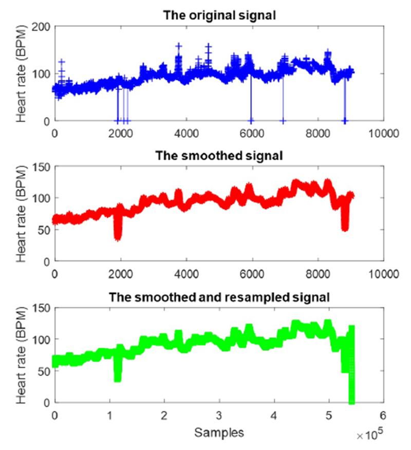 Figure 2: