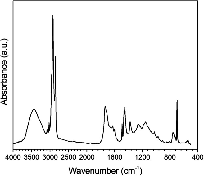 Fig. 8