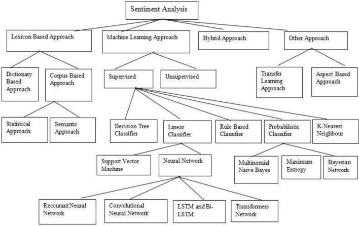 a-review-paper-on-the-role-of-sentiment-analysis-in-quality-education-pmc
