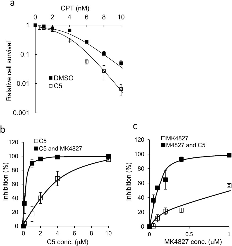 Fig. 7