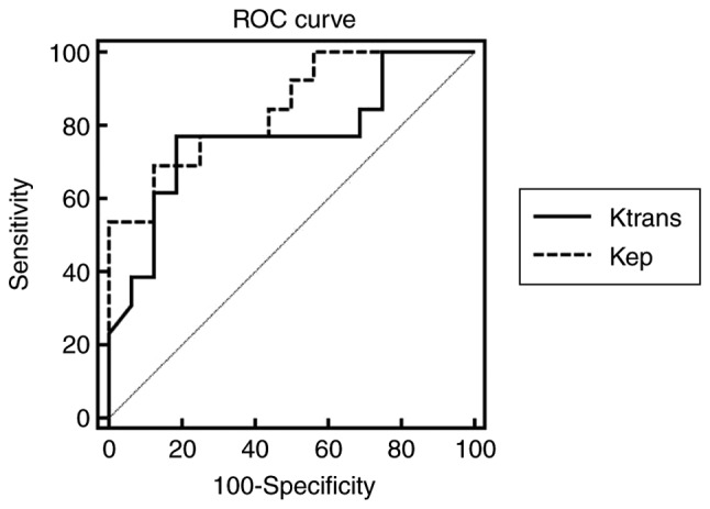 Figure 5.