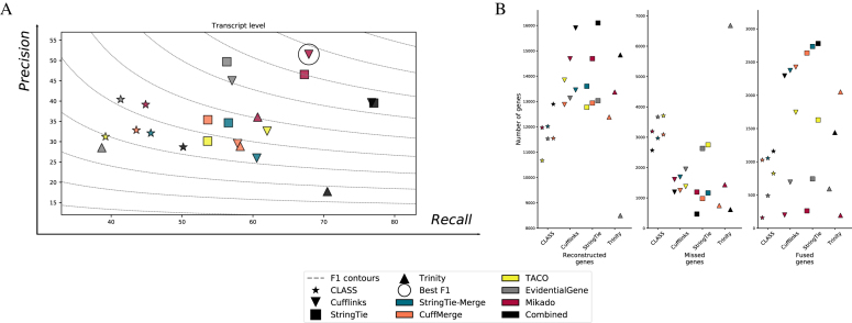 Figure 5: