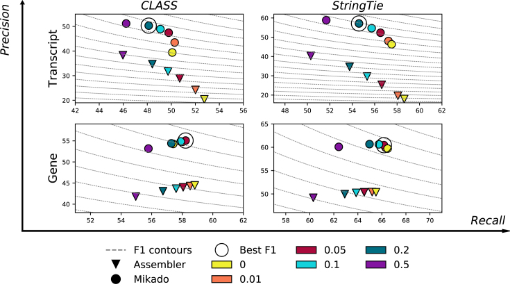 Figure 4: