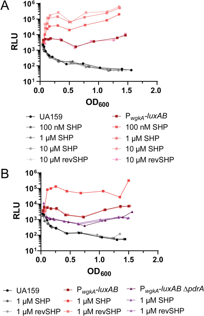 FIG 4