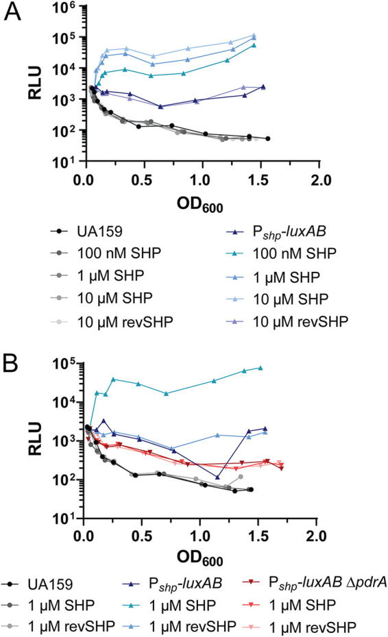 FIG 2