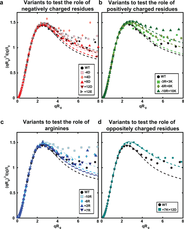 Extended Data Figure 5: