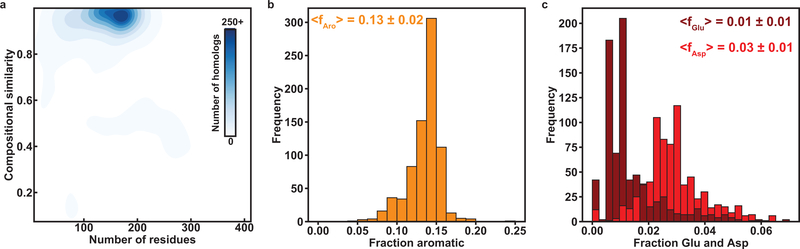 Extended Data Figure 1: