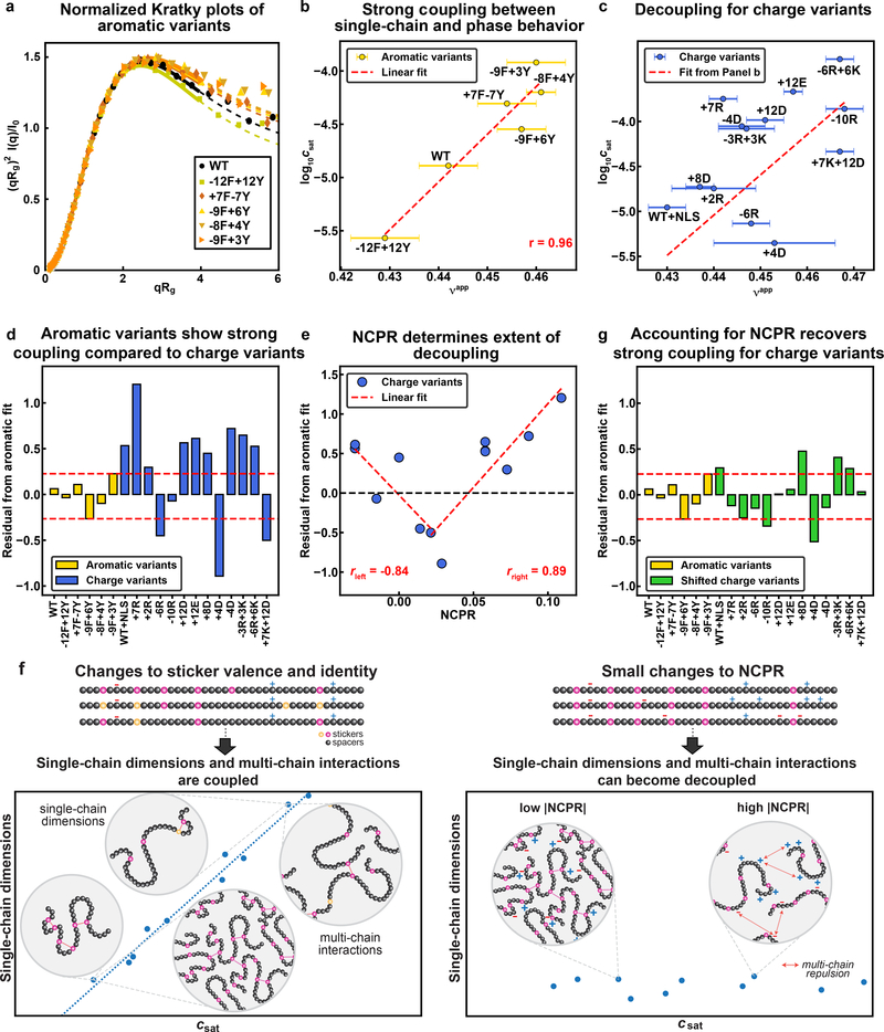 Fig. 6: