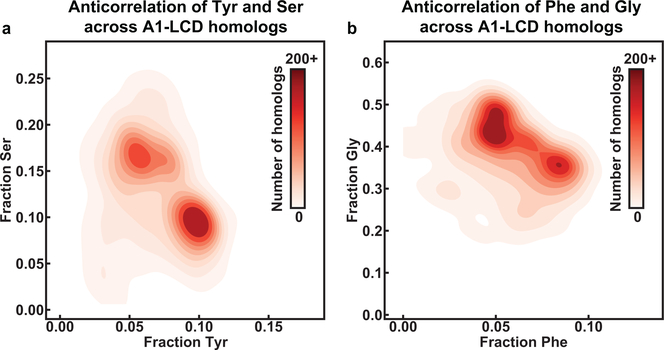 Extended Data Figure 6: