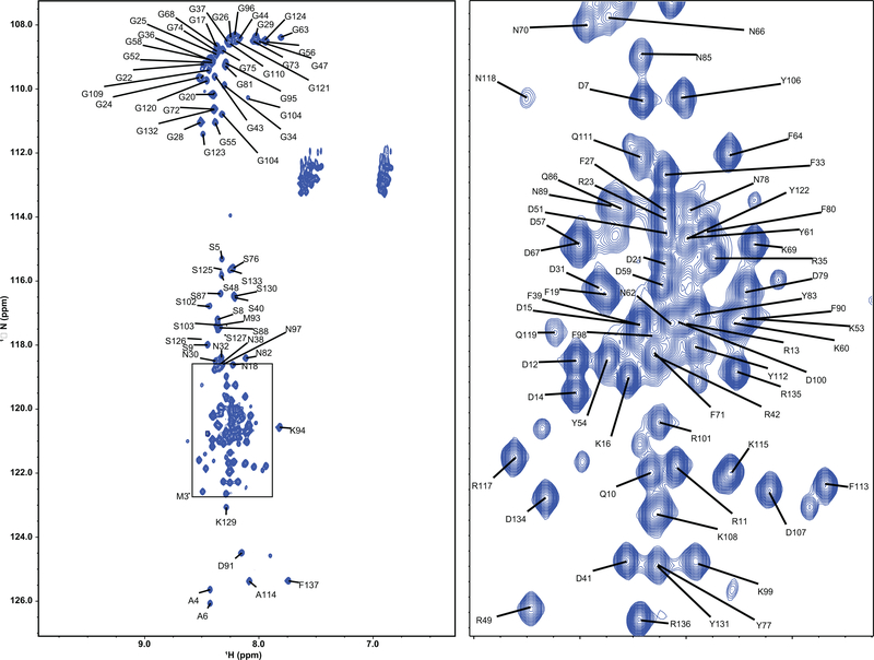 Extended Data Figure 2: