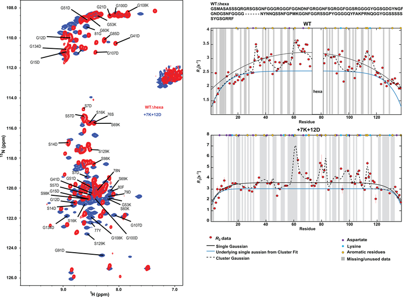 Extended Data Figure 3: