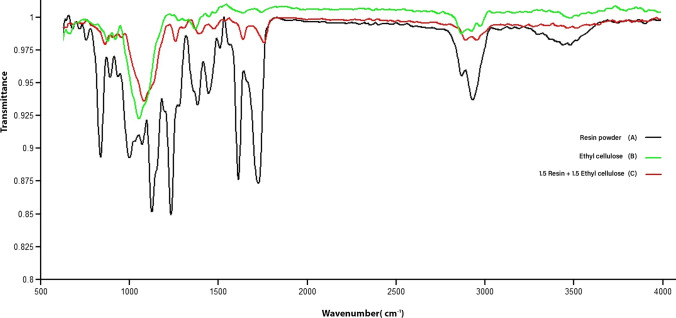 Fig. 2