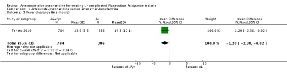 Analysis 1.5.