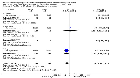 Analysis 5.1.