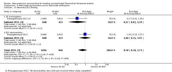 Analysis 4.15.