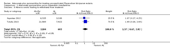 Analysis 1.8.