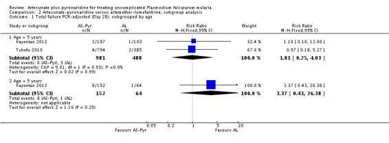 Analysis 2.1.