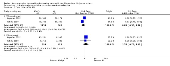 Analysis 1.2.