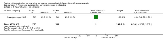 Analysis 4.5.