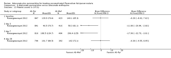 Analysis 4.13.