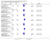Analysis 6.2.